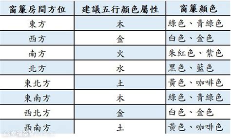 風水顏色|顏色風水